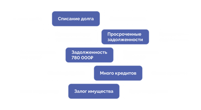 списание долга